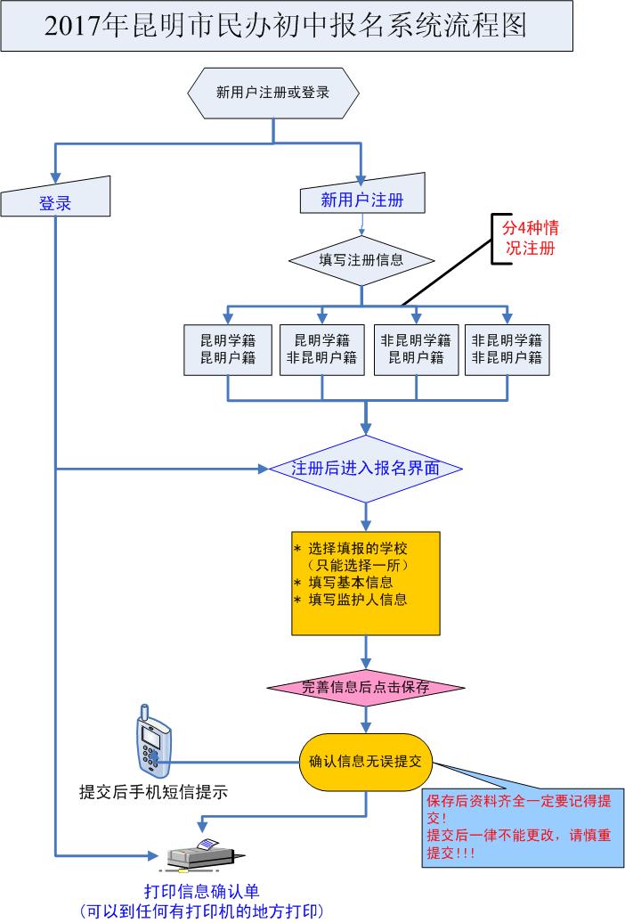 确...